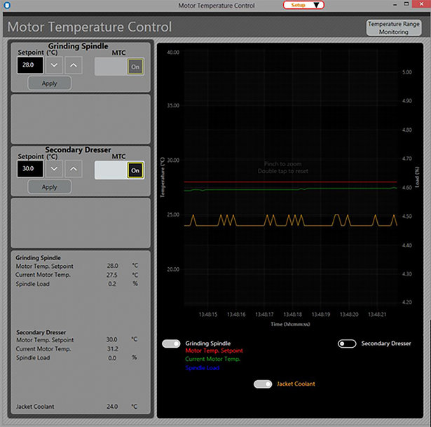TapX MTC - Tecnología de control de temperatura del motor (MTC) patentada por ANCA